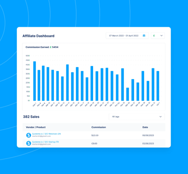 Manage your affiliates