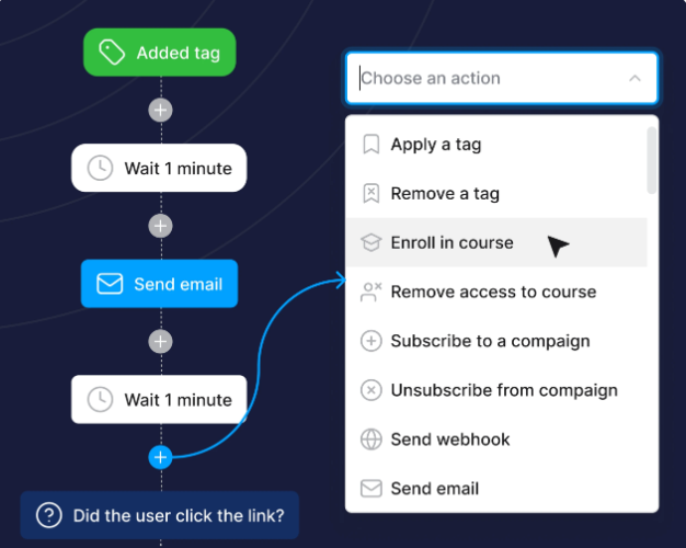 Automate your marketing